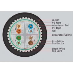 Cable UTP CAT6 Interperie GEL Blindado Lantek