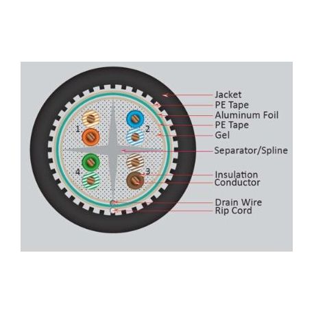 Cable UTP CAT6 Interperie GEL Blindado Lantek