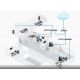 Router Ubiquiti USG Unifi 3P Giga Ethernet Gateway